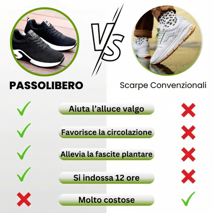 CALZADO ERGONÓMICO Y SIN DOLOR